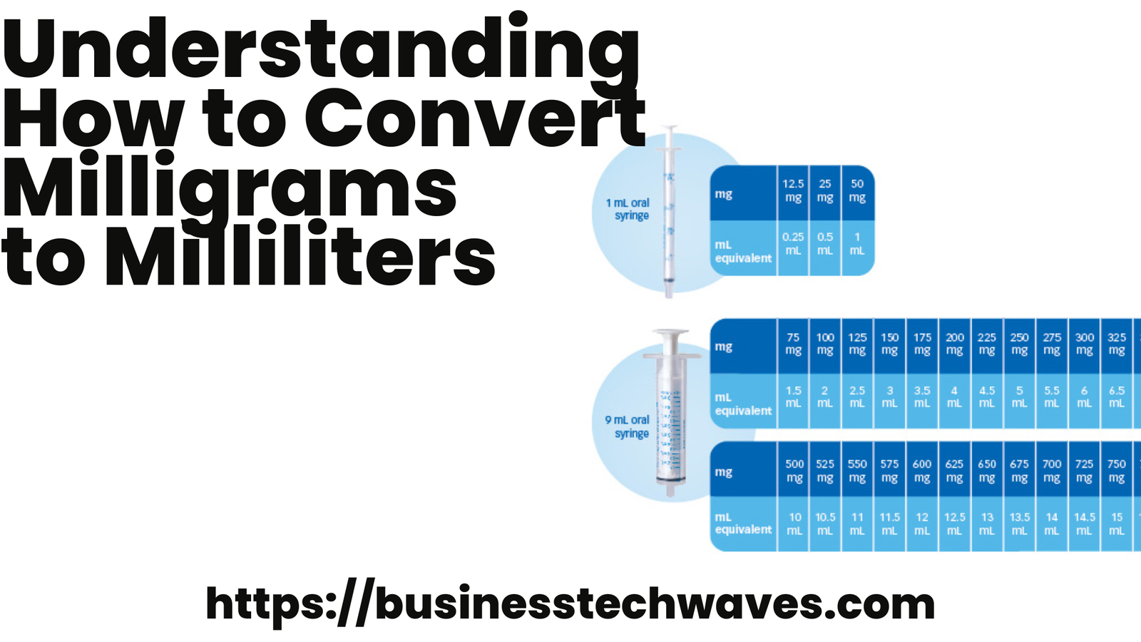 Best Understanding How to Convert Milligrams to ml 2024